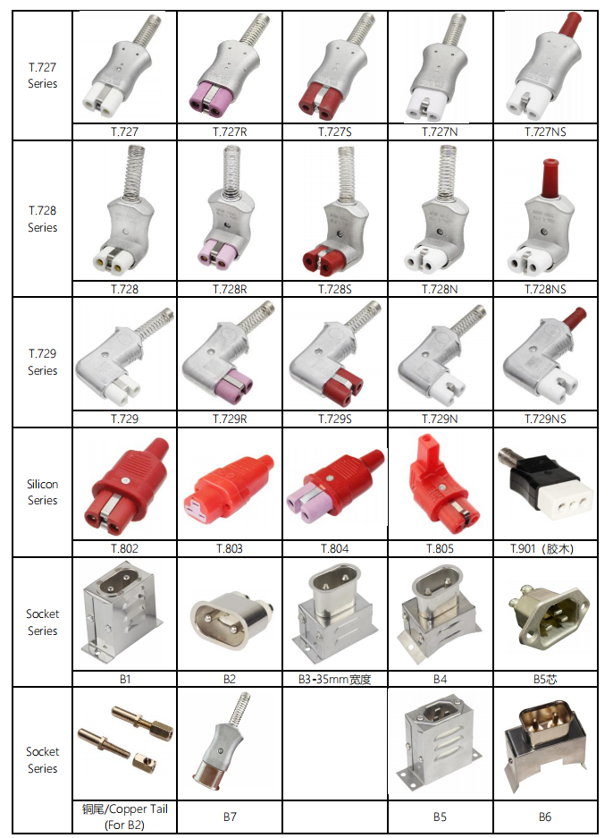 ceramic stainless steel plug and socket .png