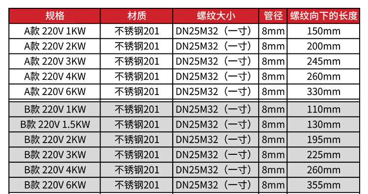 DN3225 threaded heating tube Solar electric heating tube boiler electric heating tube 220V380V water tank heating rod22.jpg