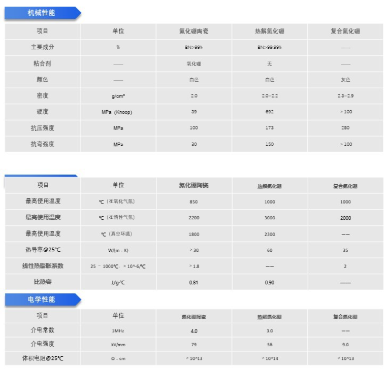 Boron nitride ceramic nozzle boron nitride ceramic parts boron nitride ceramic ring boron nitride sleeve (21).png