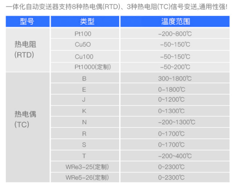 Integrated temperature transmitter module Intelligent PT100 thermoresistance thermocouple K-type output 4-20mA sensor (2).png