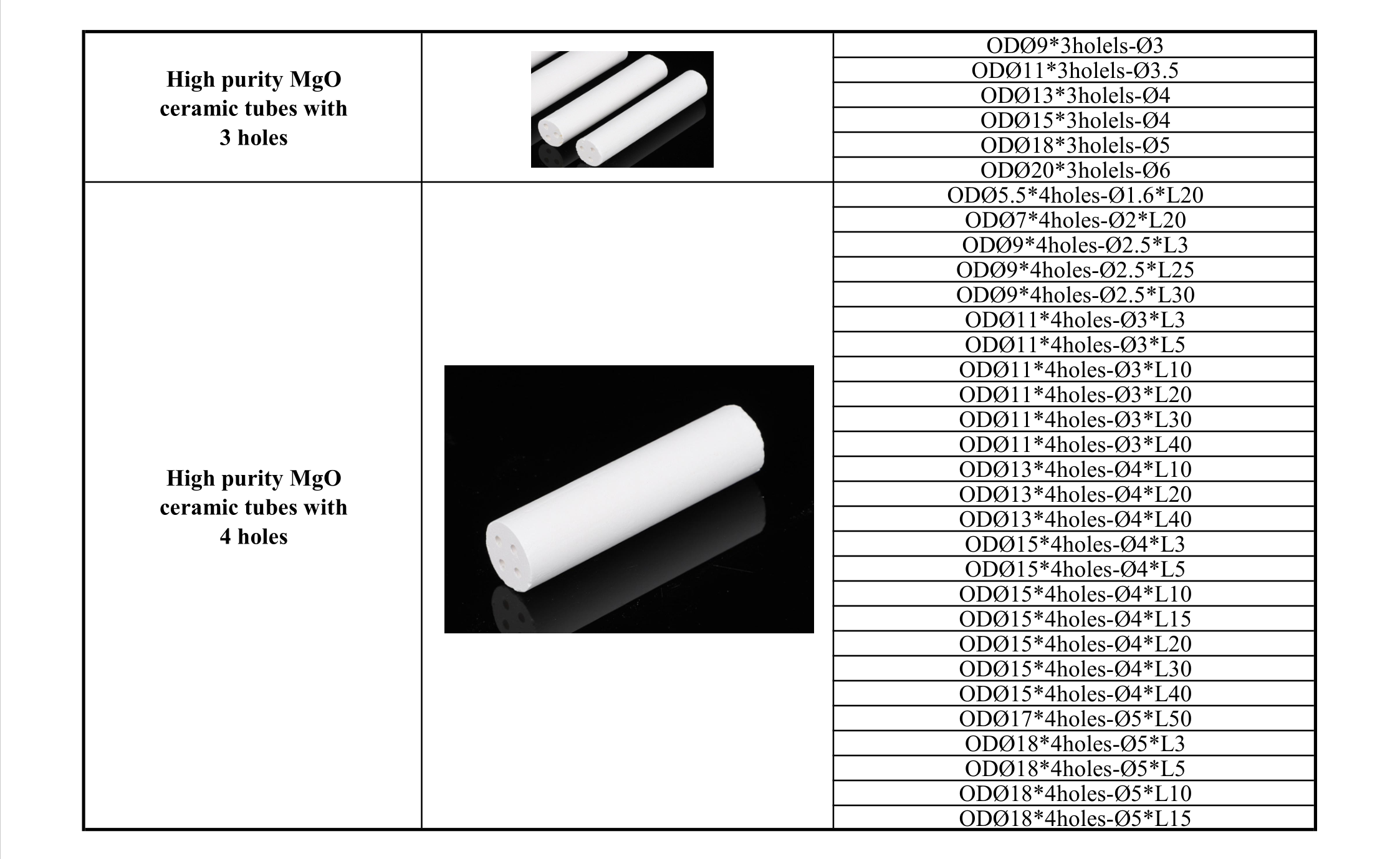 Magnesium oxide ceramic tube MgO rod3.png
